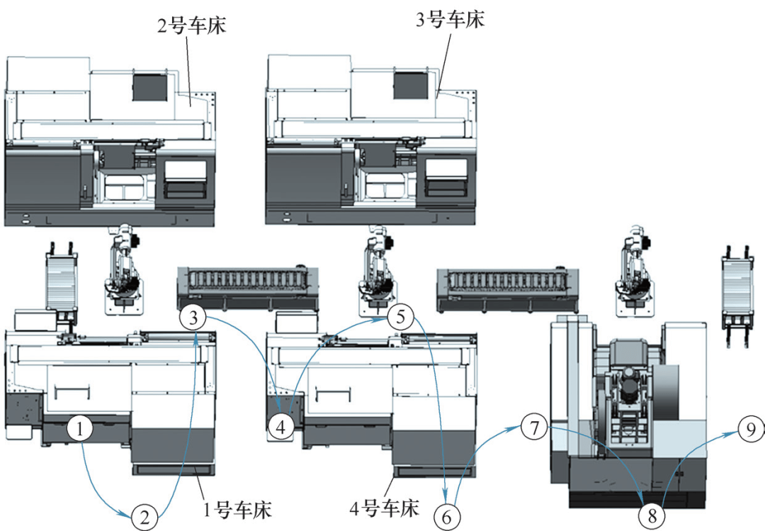 外观件/内饰件(覆盖件)与车床连接方式