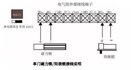 熔接机与车床与门禁布线可以全部用网线吗为什么