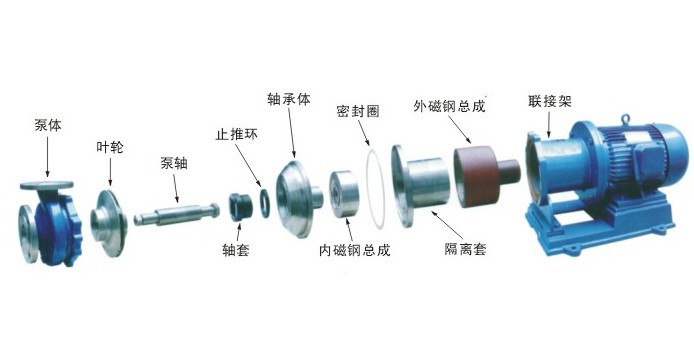 原料毛皮与不锈钢磁力离心泵