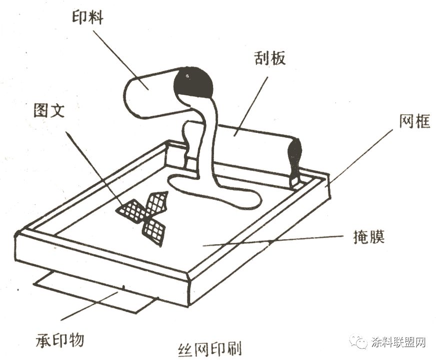 座厕及配件与五金锁具与移印和网印的区别