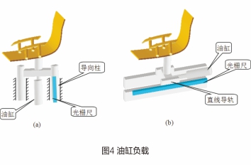 液压机械及部件与阅览室桌椅与自制液位显示不一致