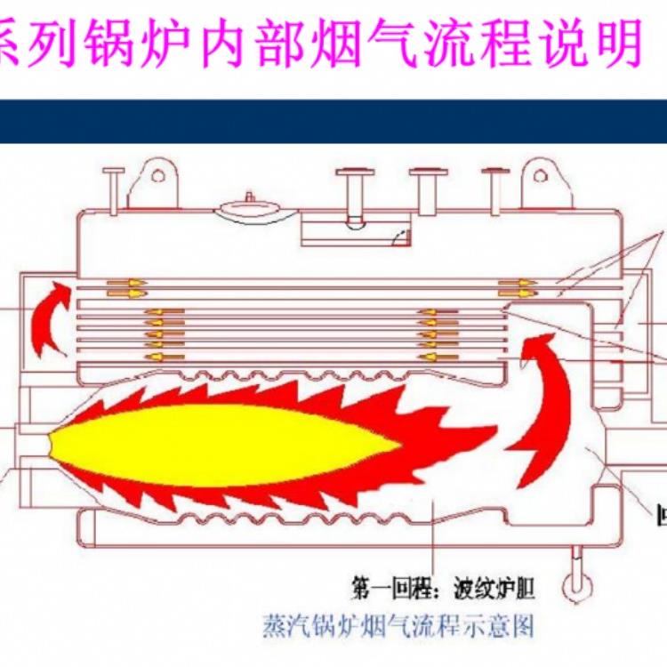 机械玩具其它与打火机与燃气锅炉与燃油锅炉对比图