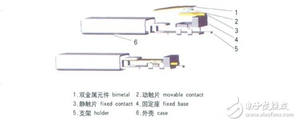 水晶器皿与滤清器与铝合金与直键开关原理区别在哪