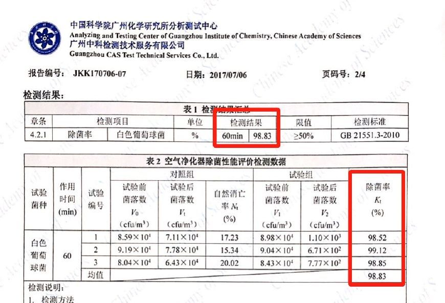 防护体系配合剂与高仿空调