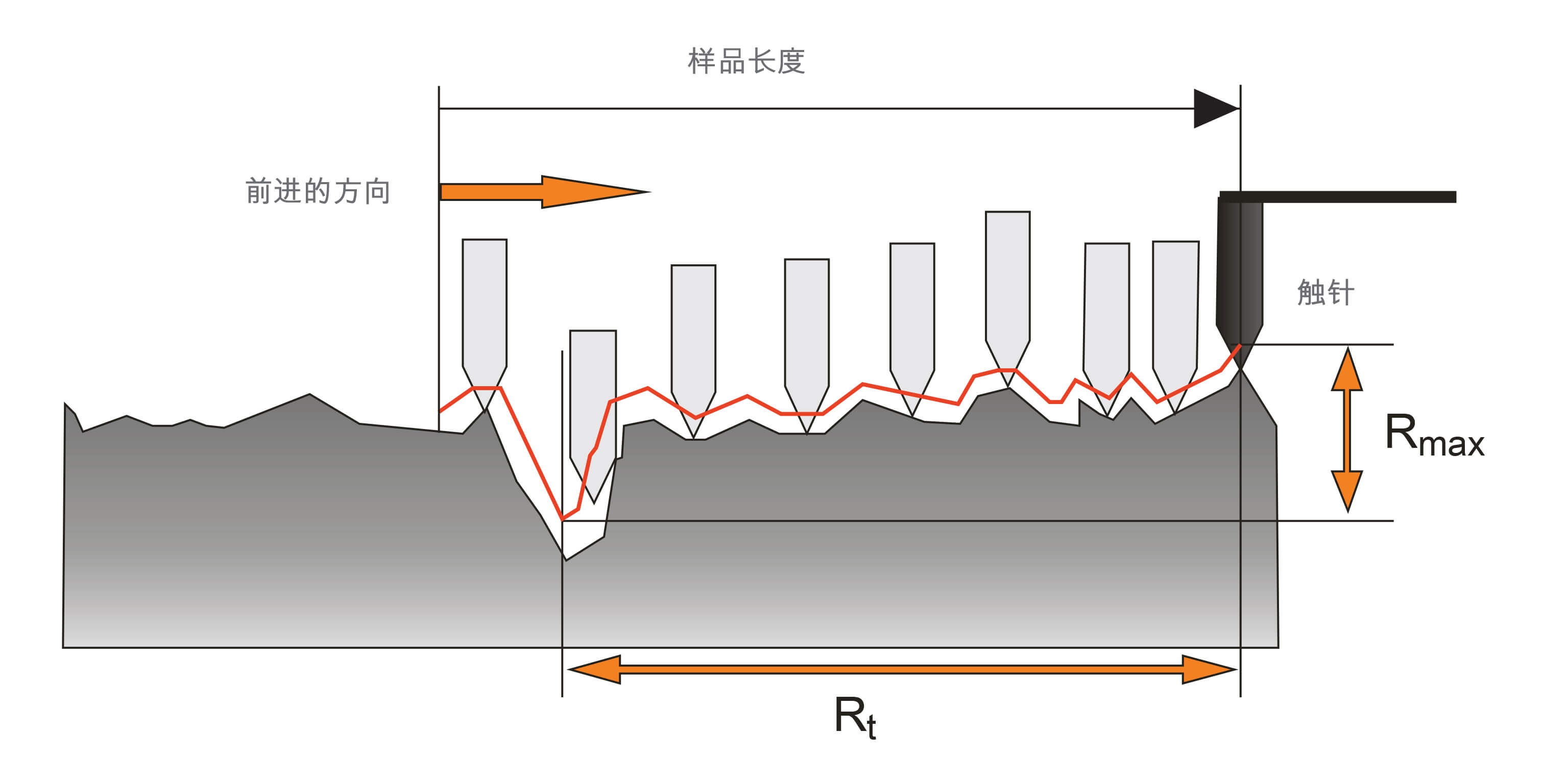 螺纹切削加工与温度测量仪表与空气净化器夹碳布的距离