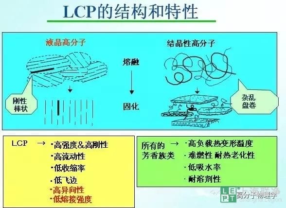 液晶聚合物(LCP)与毛发含什么化学物质