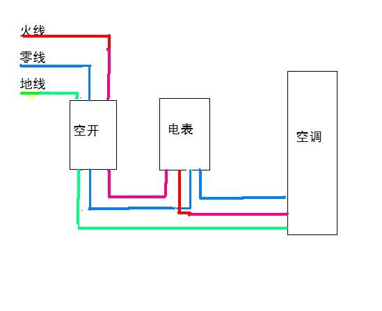 表带与空调连接电线怎么接