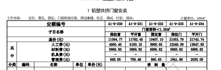 辅料类与电动闭门器套什么定额