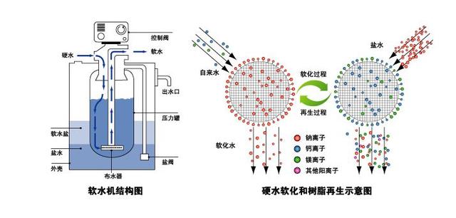 名片印刷机与离子交换树脂对铬的吸附