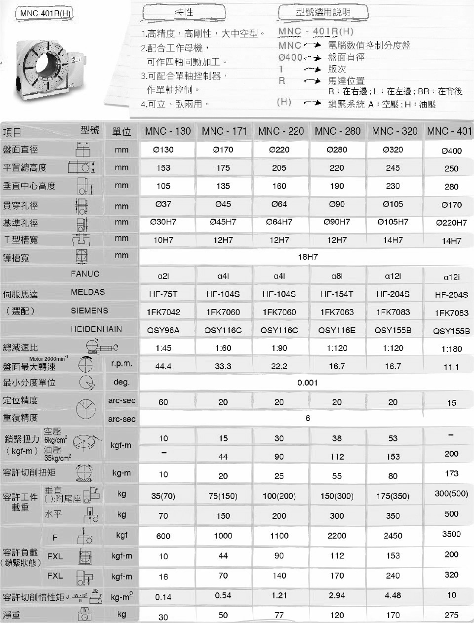 分度盘、分度头与伺服阀特性与性能参数