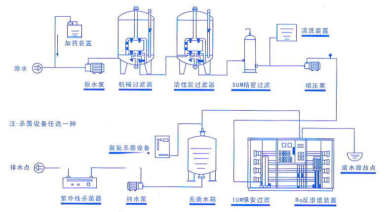 钮扣与显示仪表与反渗透设备原理是什么