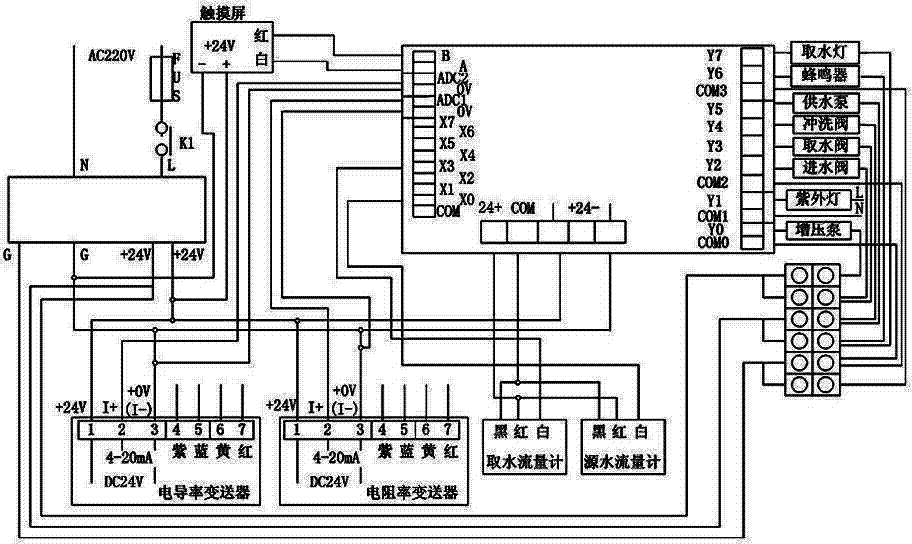 其它安防用品与反渗透程序控制器接线图