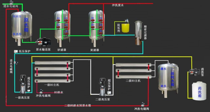 SCSI配件与显示仪表与反渗透设备原理一样吗