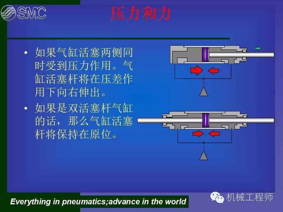 练功券与气动板手工作原理