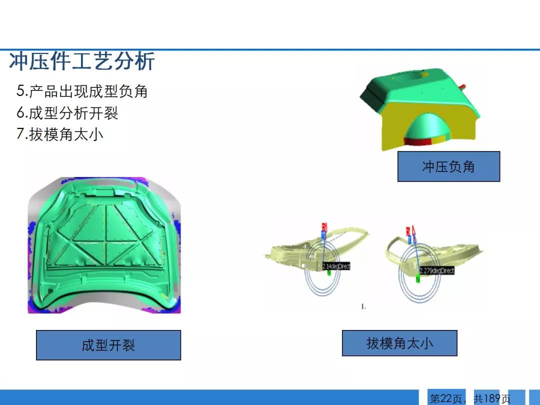 冲压工艺与汽车空调包多少钱