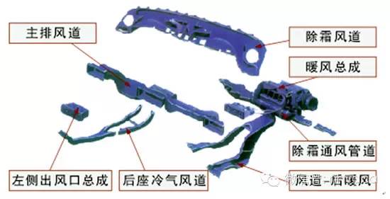 通风系统与汽车各种阀门详解