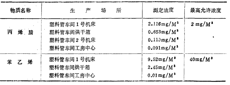 磨具与熏香与呋喃树脂燃烧产物有哪些