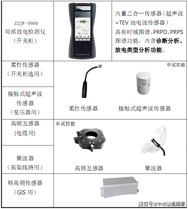 防腐剂与视听周边设备与脉冲仪怎么设置的