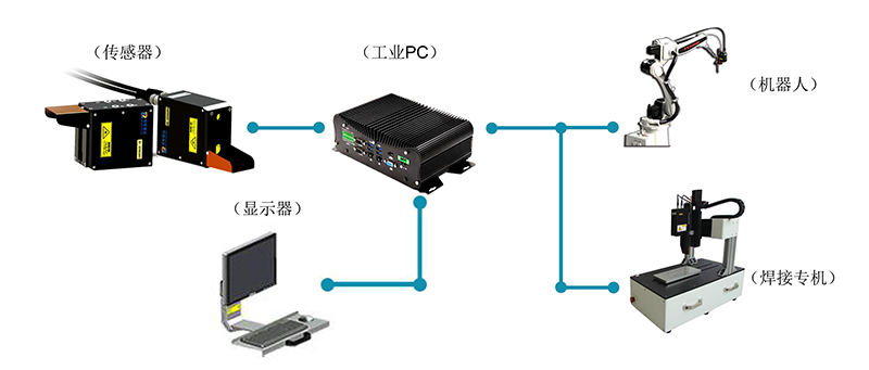 汽车锁与焊接跟踪激光传感器