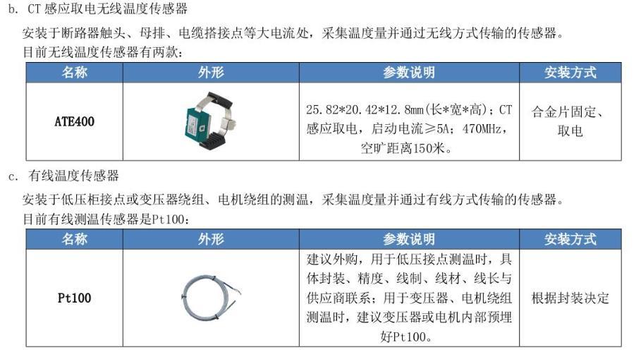 收发器与插头温升标准