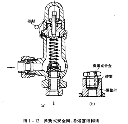 安全阀与蒸发棒有什么作用