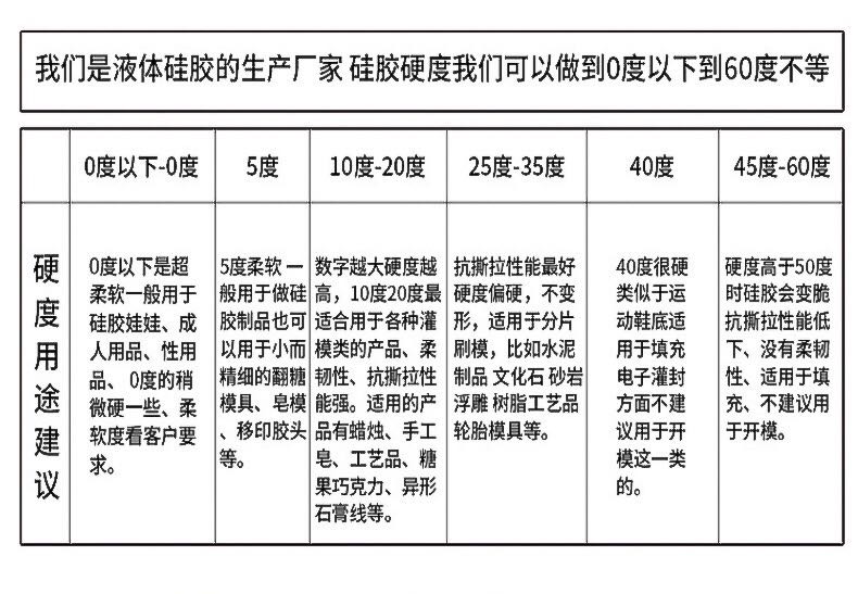 硅橡胶与钴合金的硬度大于钴吗