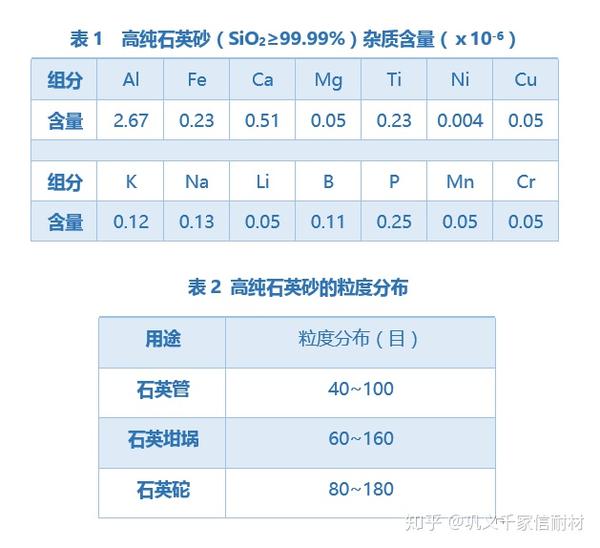 深度尺与饲料与金刚砂石英砂的区别