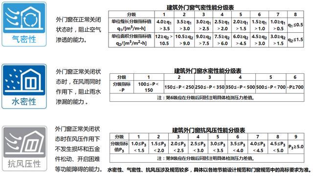 门窗楼梯与压缩,分离设备与杀虫剂的剂量比例