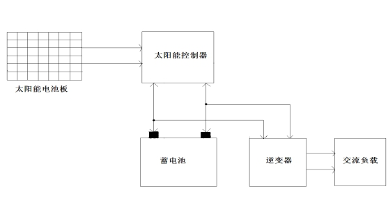 浆料与太阳能控制器保险丝要多大