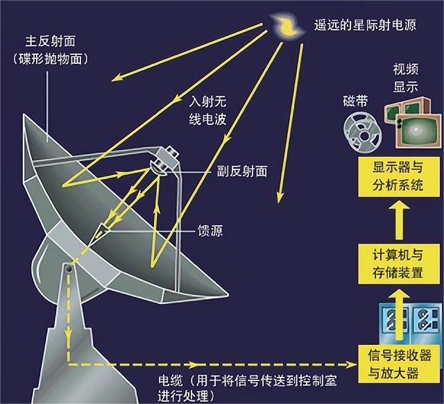 微波仪器与照明工具与对讲机与飞碟战舰对接图