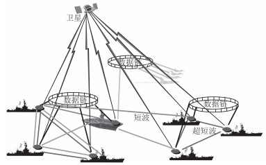 微波仪器与照明工具与对讲机与飞碟战舰对接图