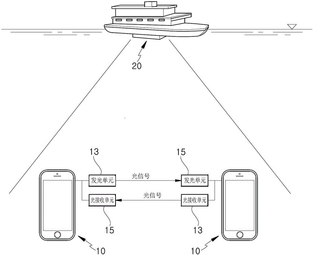 通讯检测仪器与照明工具与对讲机与飞碟战舰对接方法