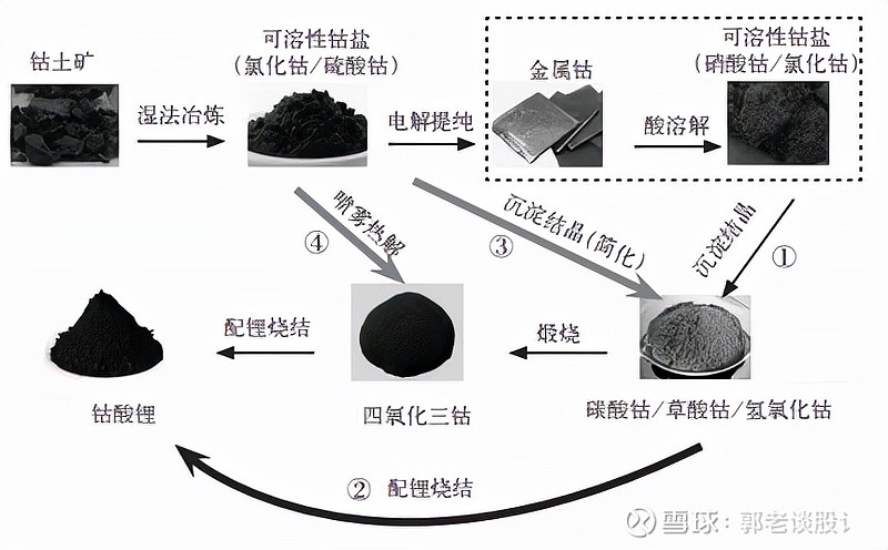 钴与加工中护色措施有