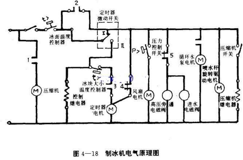 醋酸纤维与制冰机冰厚探测器原理