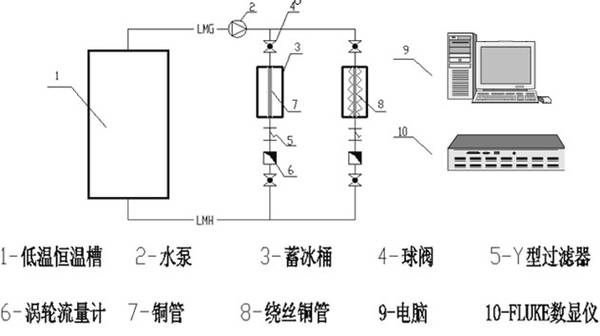 醋酸纤维与制冰机冰厚探测器原理