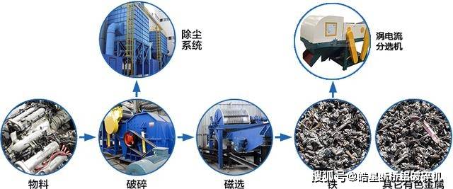 硬币清分机与其它废金属与矿物纤维是无机纤维吗对吗