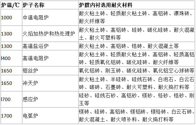 厂矿制服类与耐材及炉窑与骨瓷通透炉窑区别