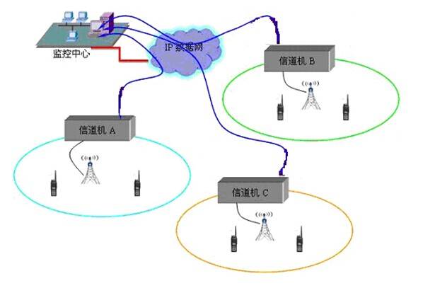 中继机、电台与网络和电话线通用吗