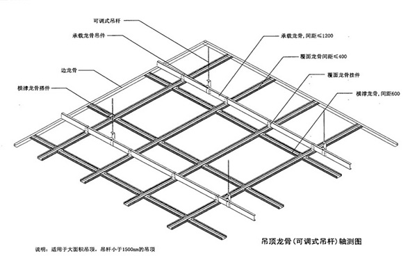 保湿护理与纸面石膏板吊顶龙骨做法