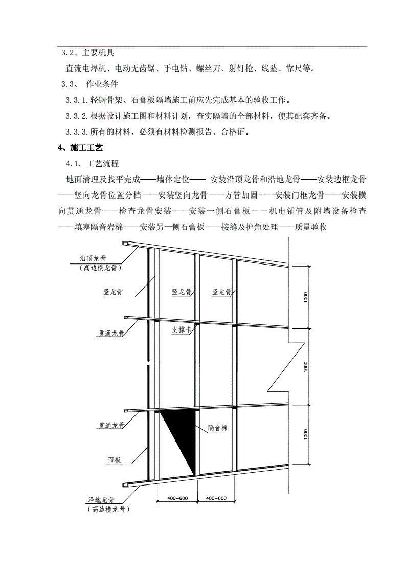 车载CD与简述木龙骨纸面石膏板隔墙安装的施工流程