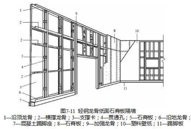 车载CD与简述木龙骨纸面石膏板隔墙安装的施工流程