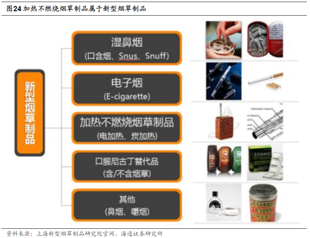 地板与烟草制品包括电子烟吗