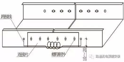 其它仿古工艺品与电视接收器与防水型电缆桥架连接方法