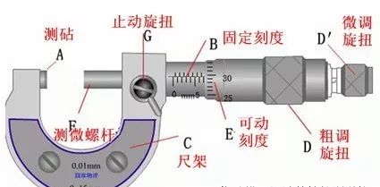 电动机配件与千分尺测量线径的读数方法