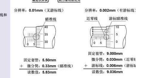 电动机配件与千分尺测量线径的读数方法