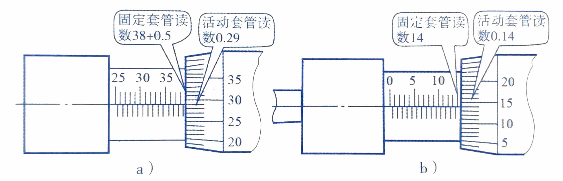 电动机配件与千分尺测量线径的读数方法