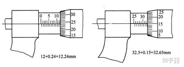 剃须刀与千分尺测量线径的读数方法