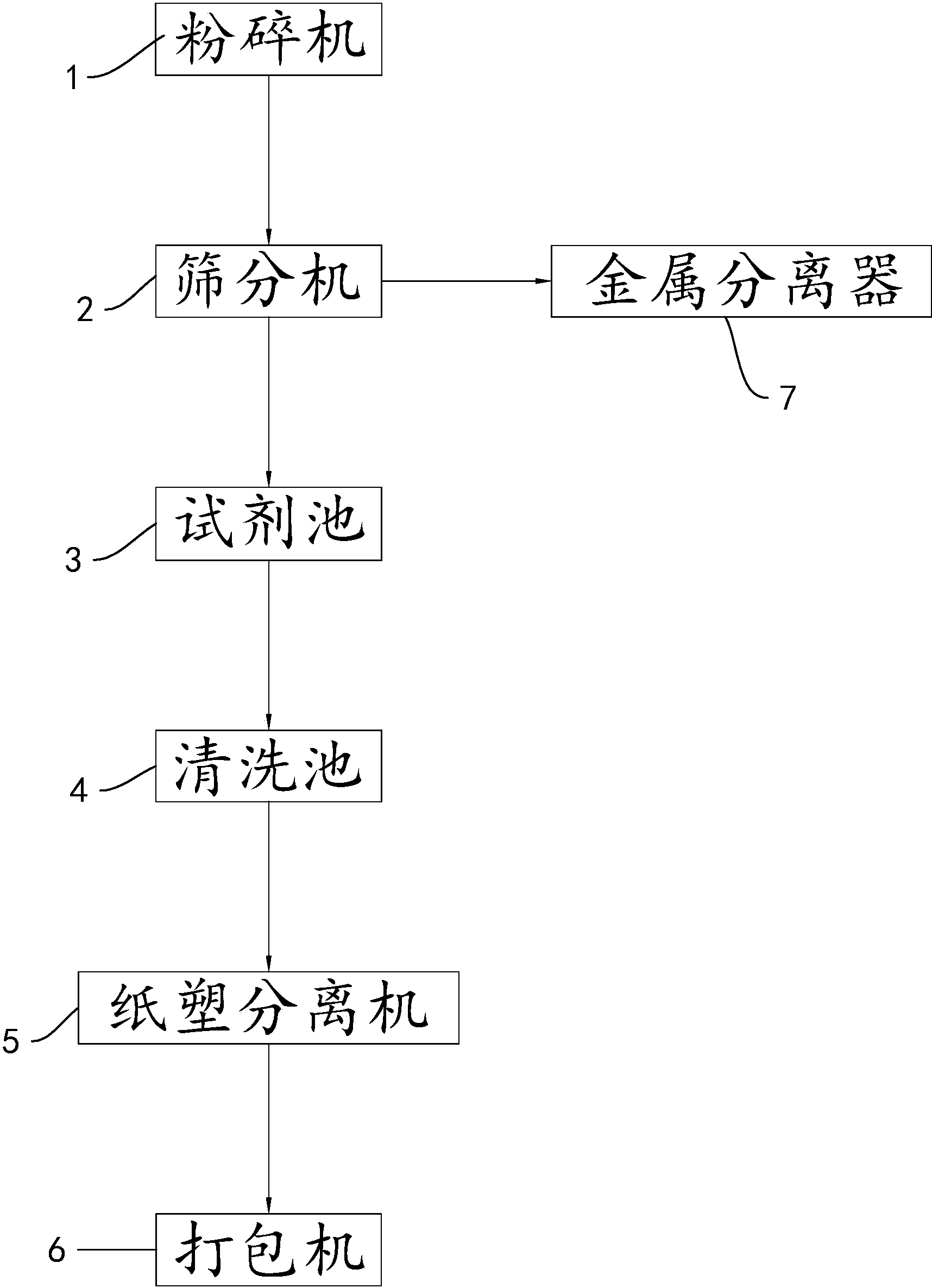 废金属与过滤棉生产工艺