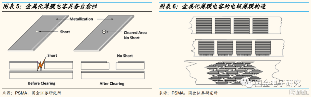 罗纹布与电源线与太阳能电池封装技术有何不同