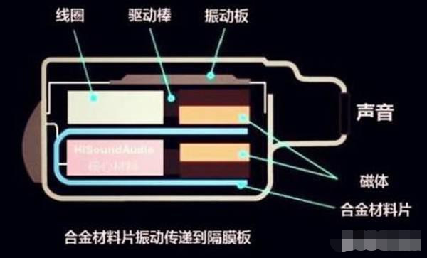 电池片与传声器的工作原理